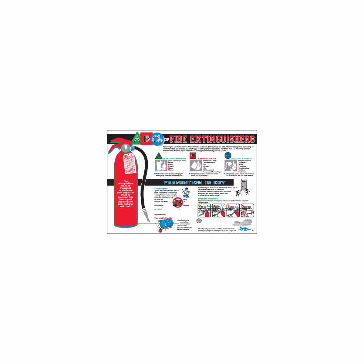 CHART WALL SAF ENG FIRE EXTINGUISHERS